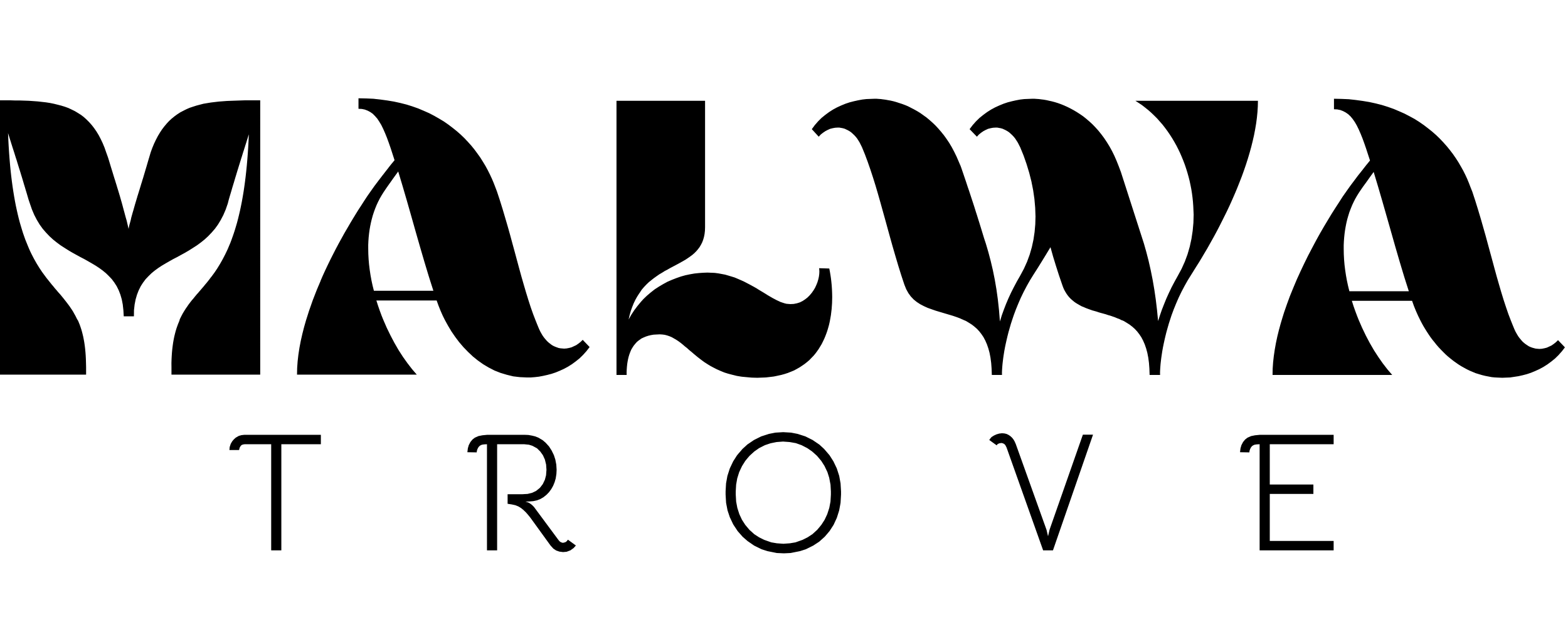 Malwa Trove